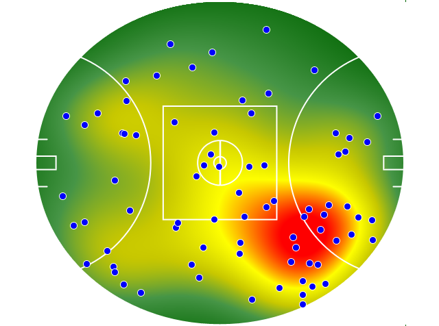 Collingwood heatmap