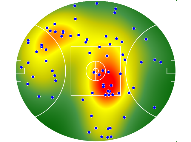 Sydney Swans heatmap