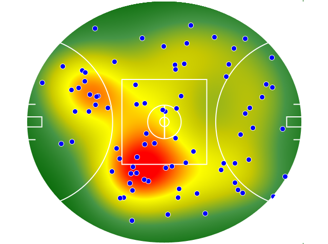 Collingwood heatmap