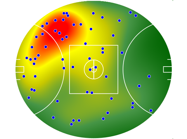 Sydney Swans heatmap