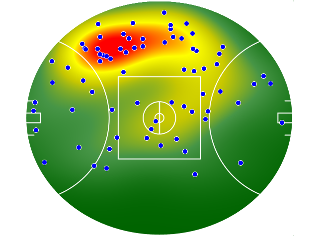 Sydney Swans heatmap