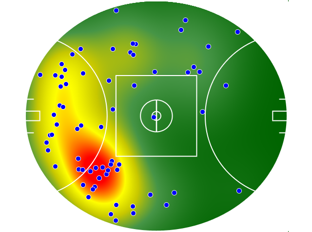 Sydney Swans heatmap