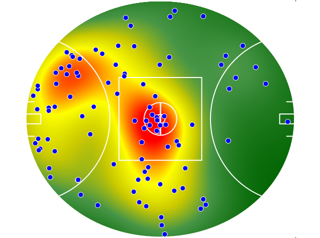 Sydney Swans heatmap