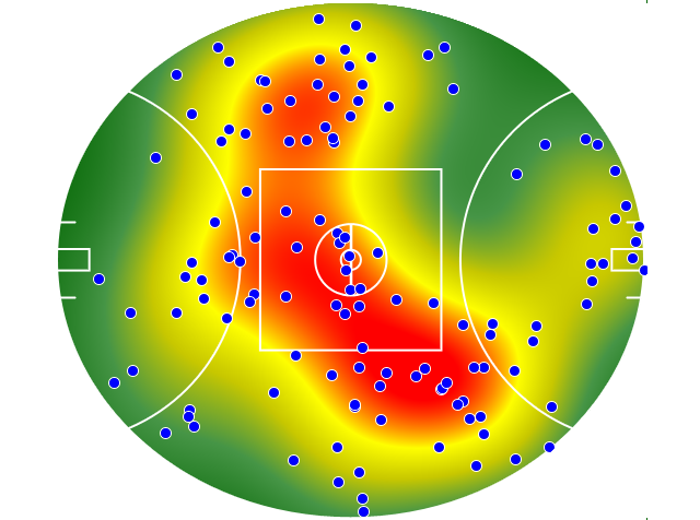 Geelong Cats heatmap