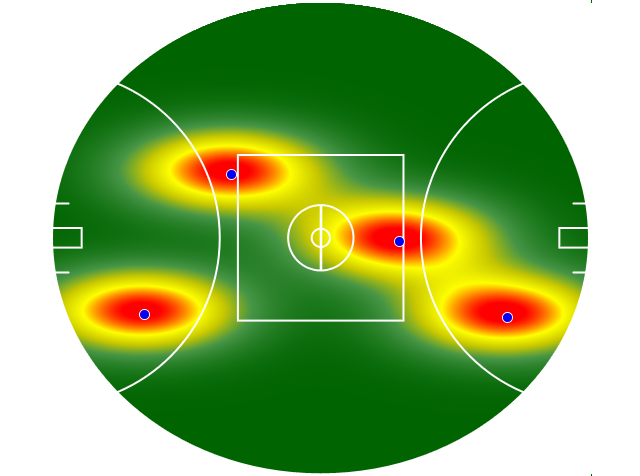 Heatmap Q1