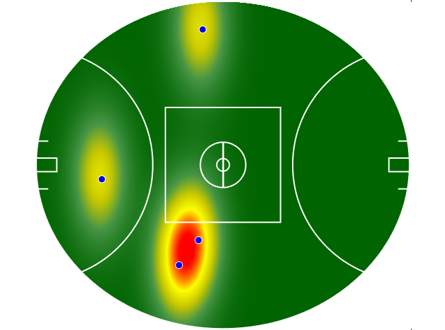Heatmap Q3