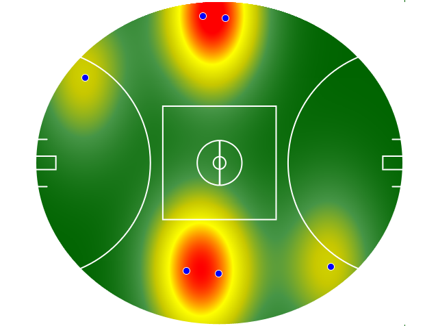 Heatmap Q4