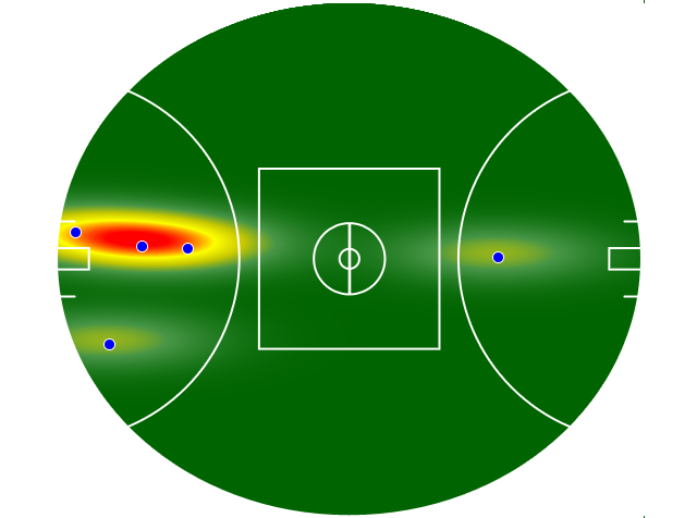 Heatmap Q4