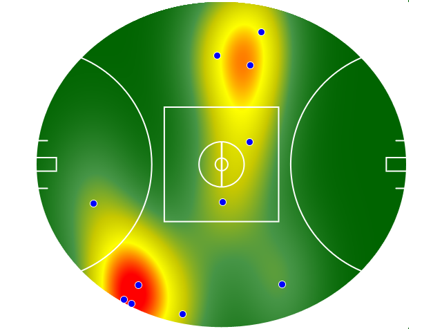 Heatmap Q3
