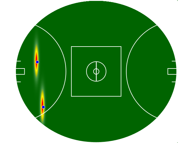 Heatmap Q1