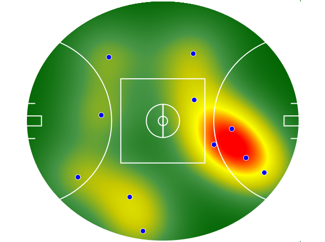 Heatmap Q2