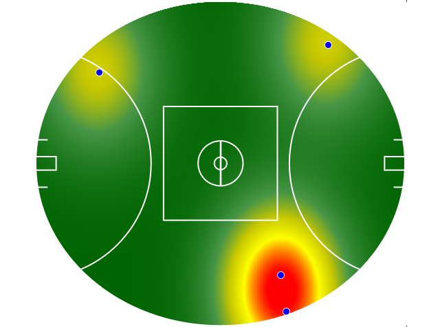 Heatmap Q2