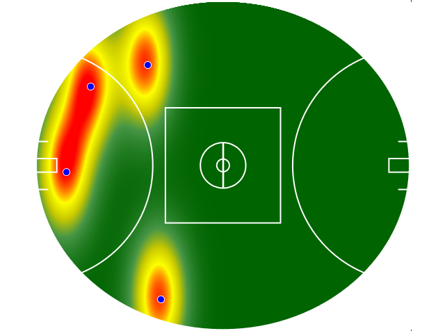 Heatmap Q4