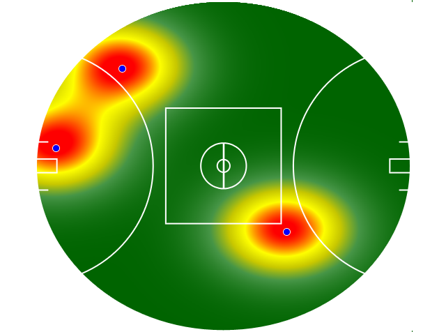 Heatmap Q3