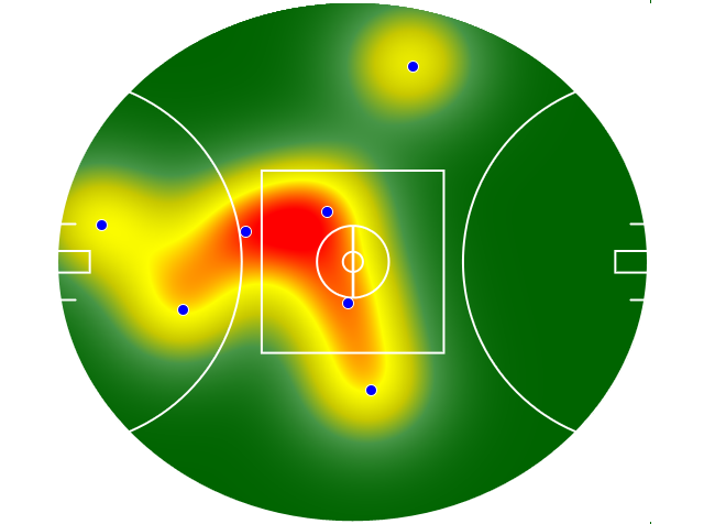 Heatmap Q2