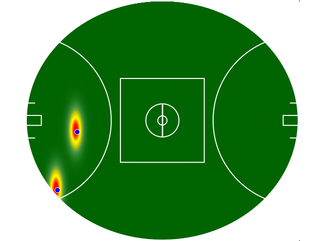 Heatmap Q2