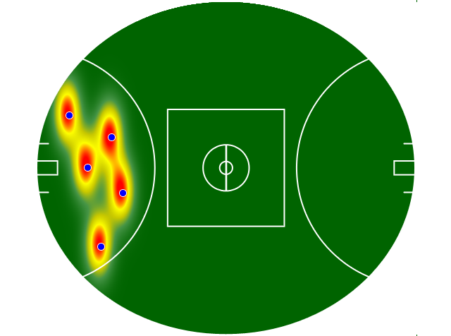Heatmap Q4