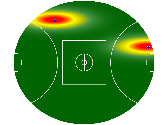 Heatmap Q1