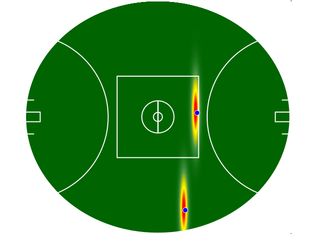 Heatmap Q2