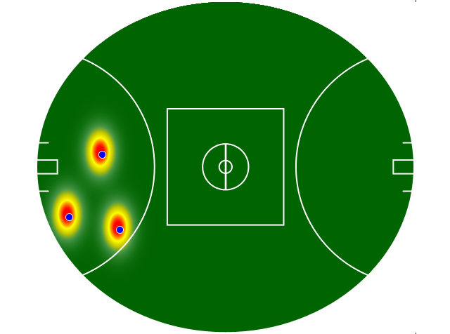 Heatmap Q1