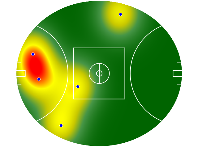 Heatmap Q1