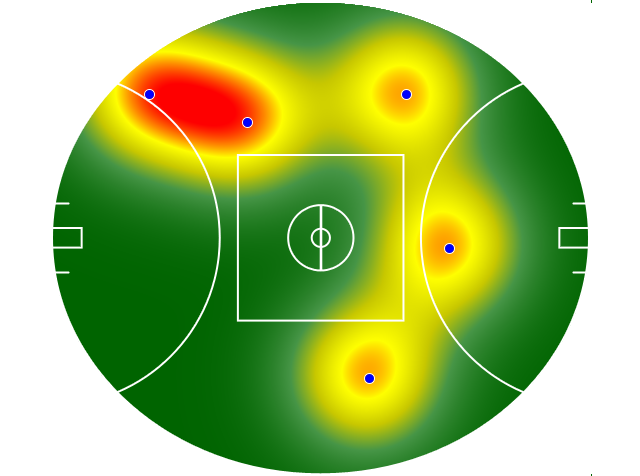 Heatmap Q3