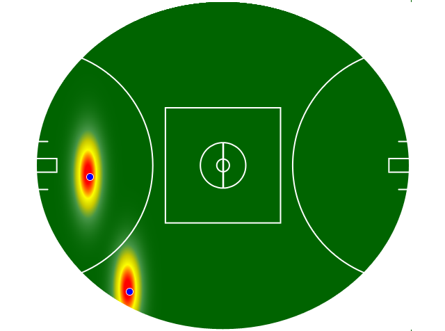 Heatmap Q3