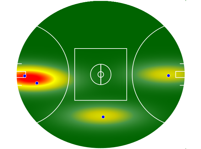 Heatmap Q4