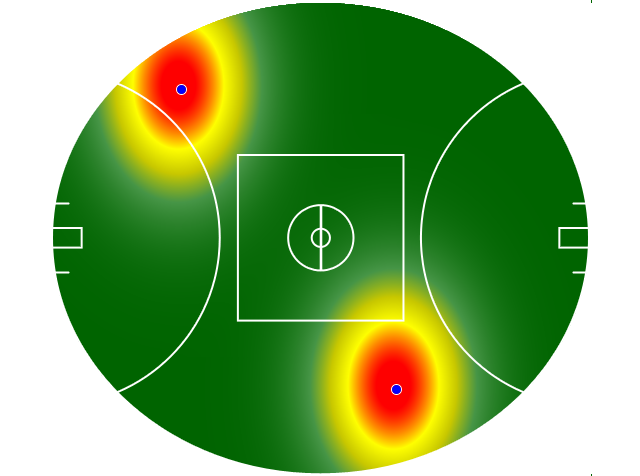 Heatmap Q2