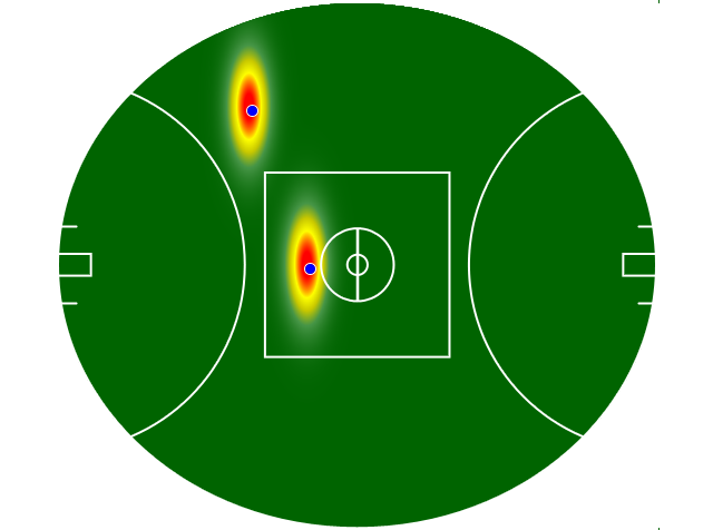 Heatmap Q4