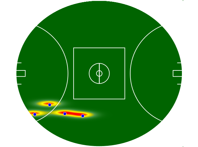 Heatmap Q1