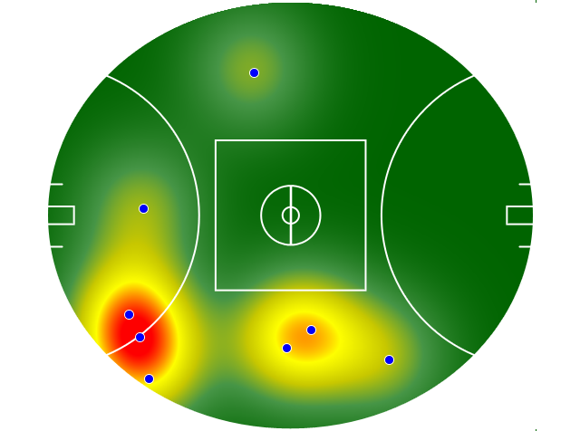 Heatmap Q3