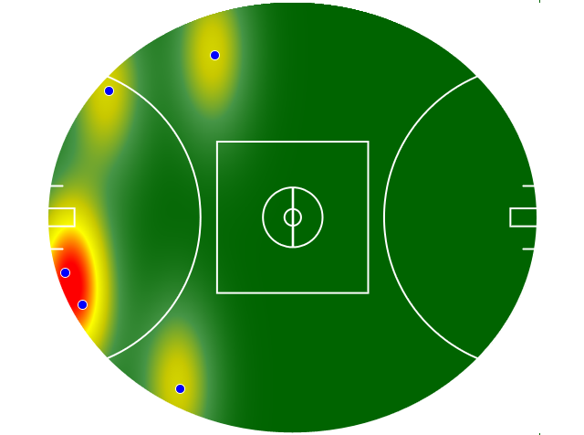 Heatmap Q3