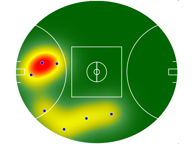 Heatmap Q3