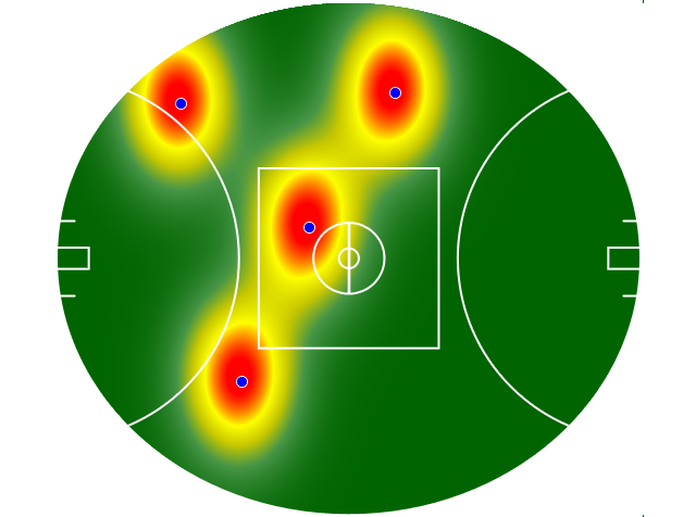 Heatmap Q3
