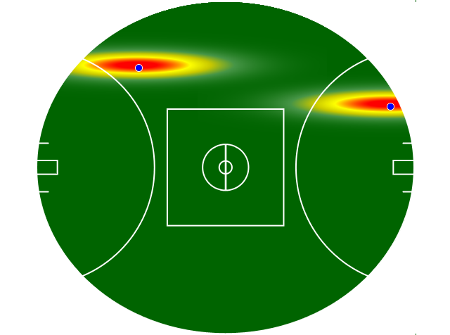 Heatmap Q3