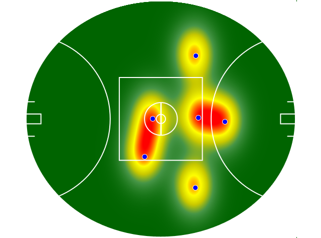 Heatmap Q2