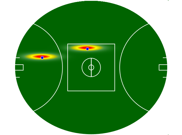 Heatmap Q3