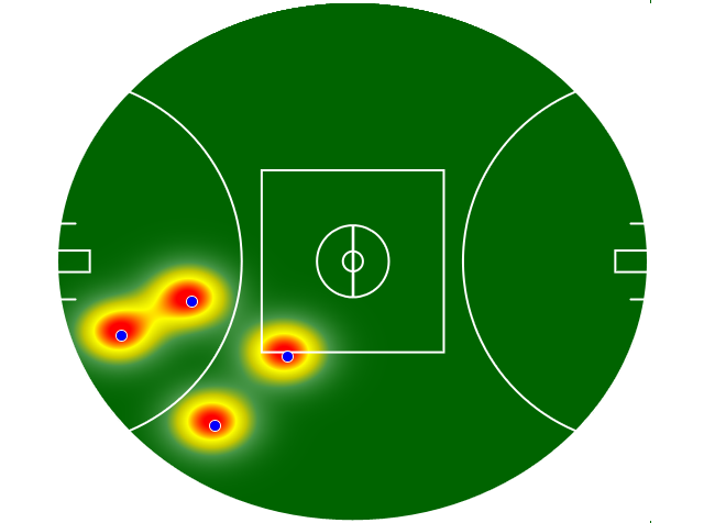 Heatmap Q1