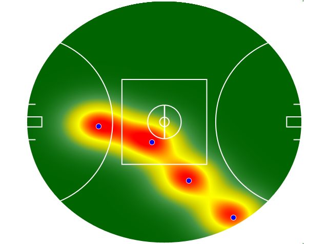 Heatmap Q3