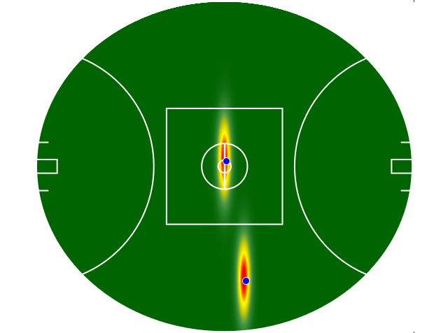 Heatmap Q3