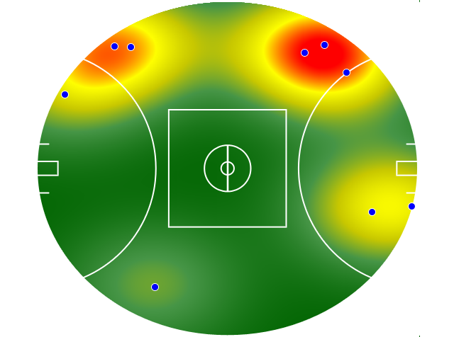 Heatmap Q1
