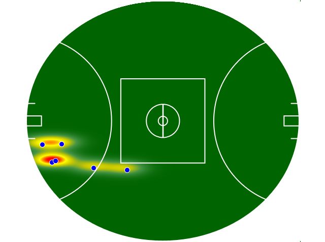 Heatmap Q1