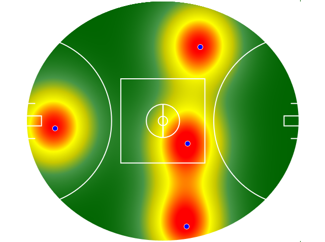Heatmap Q4