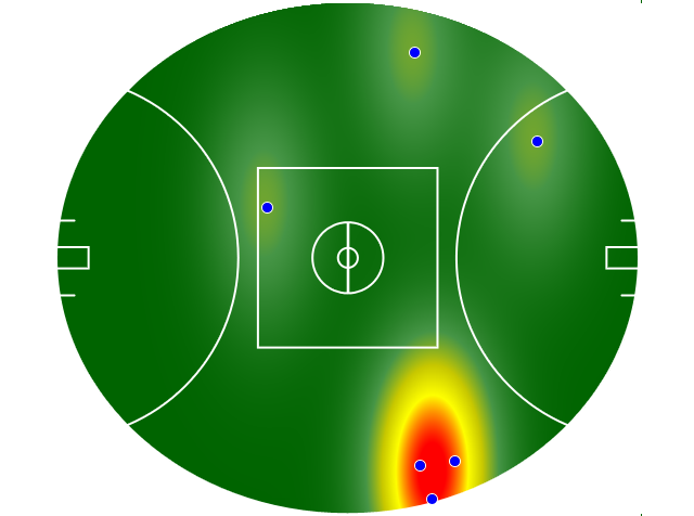Heatmap Q2