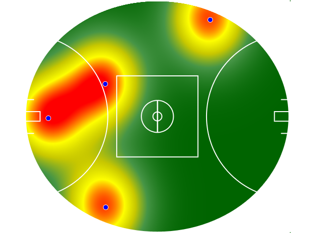 Heatmap Q2