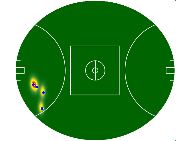 Heatmap Q2