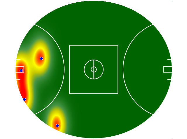 Heatmap Q3