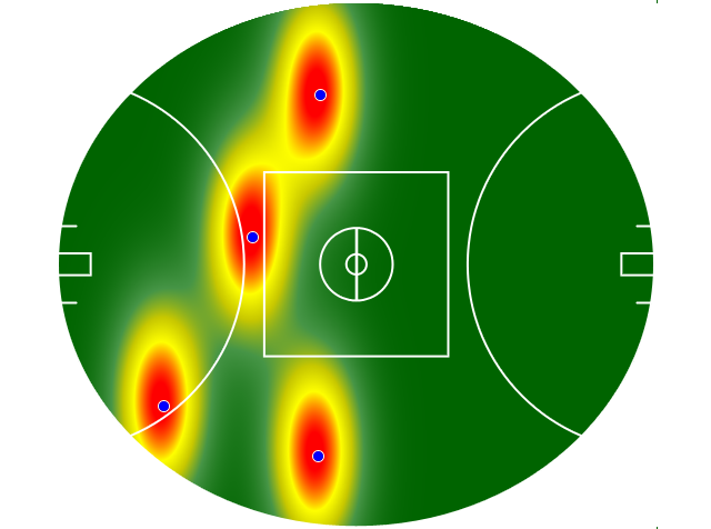 Heatmap Q2