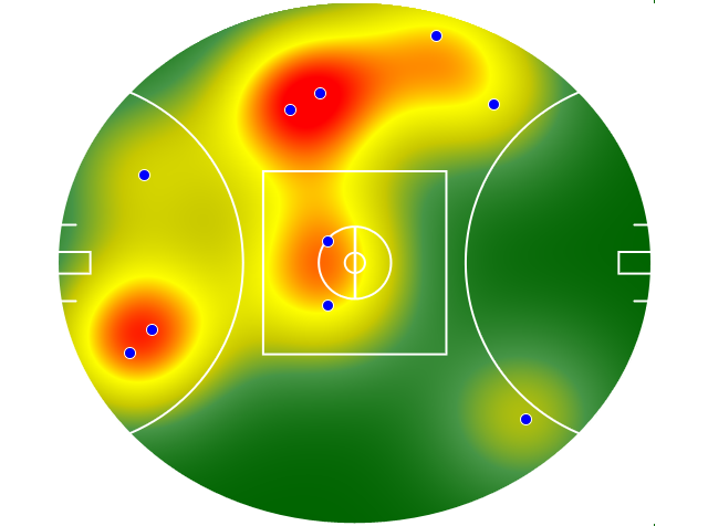 Heatmap Q3